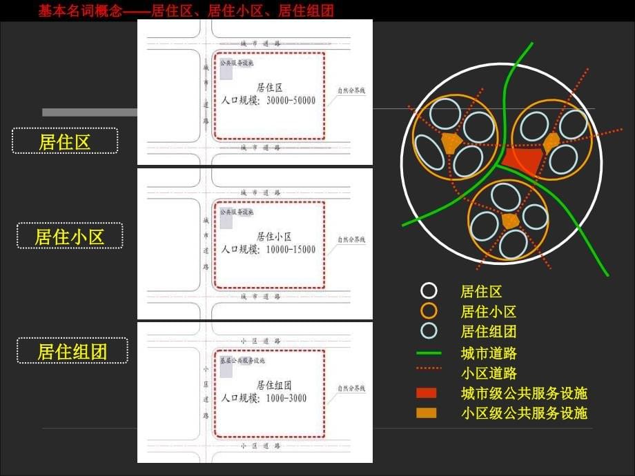 招商地产雍华府项目销售培训2009年4月 （nxpowerlite）_第5页