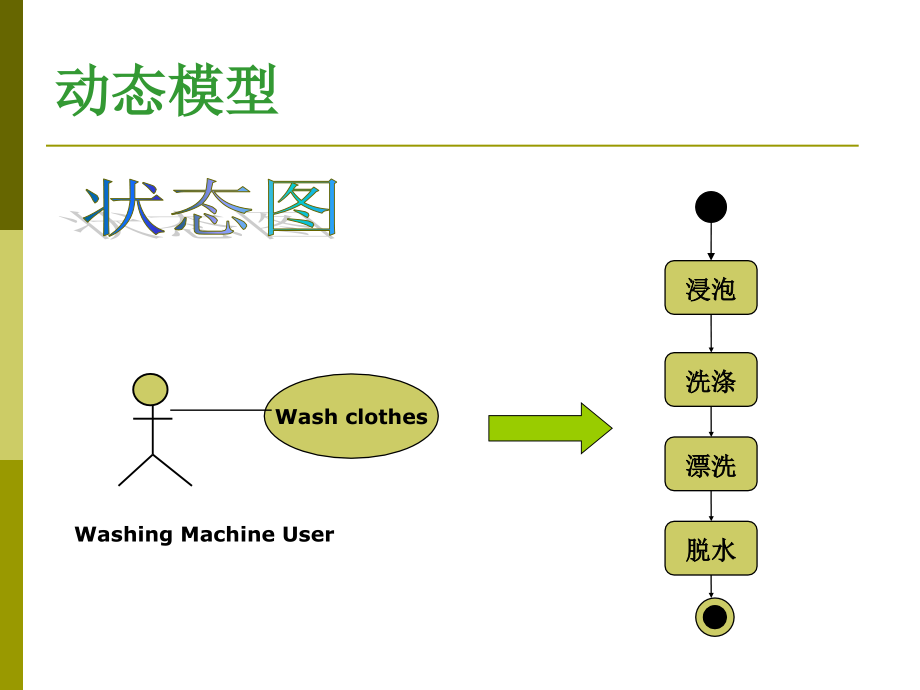 ch09状态图及建模_第3页