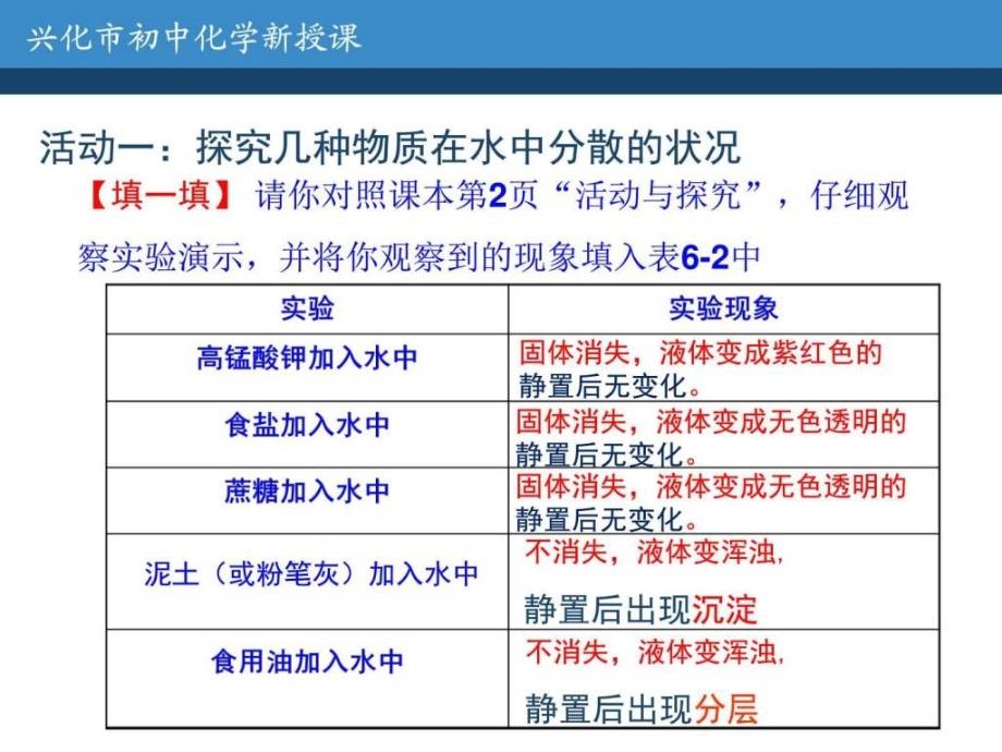 九年级全册课件6-1-1 溶解与乳化-1_第4页