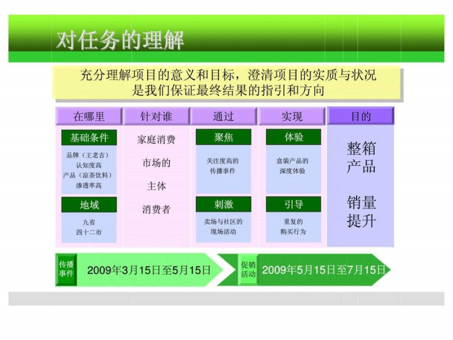 绿色盒装王老吉凉茶2009年品牌推广主题战役策划方案_第3页
