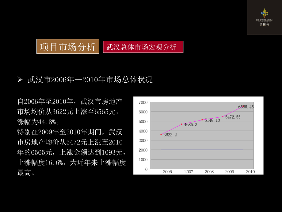 武昌名蘭苑项目营销策划方案_第4页