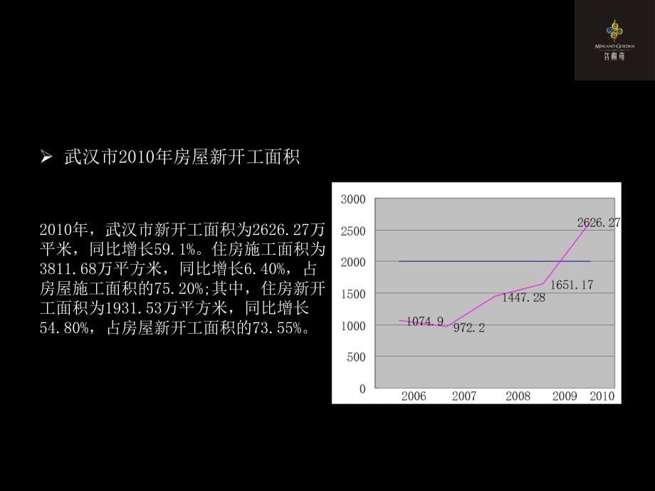 武昌名蘭苑项目营销策划方案_第5页