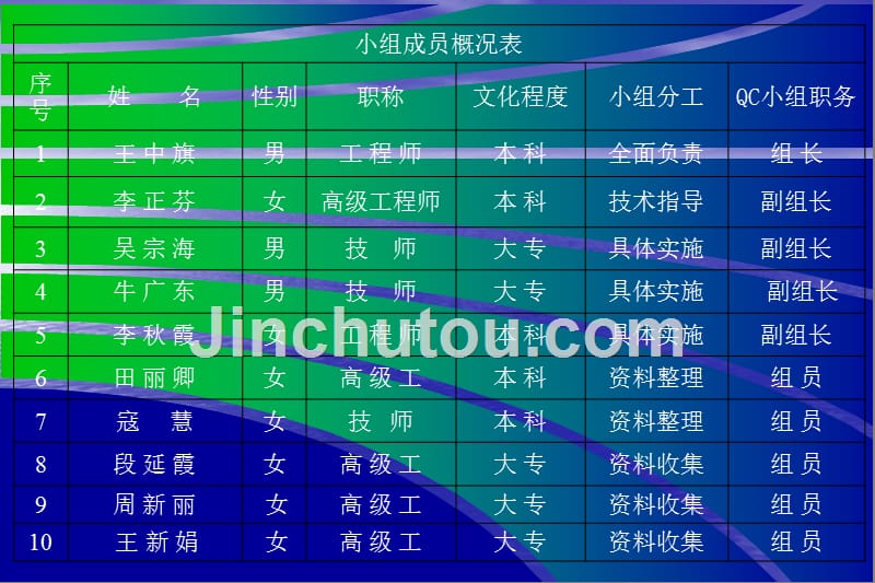 [所有分类]电力qc成果_第3页