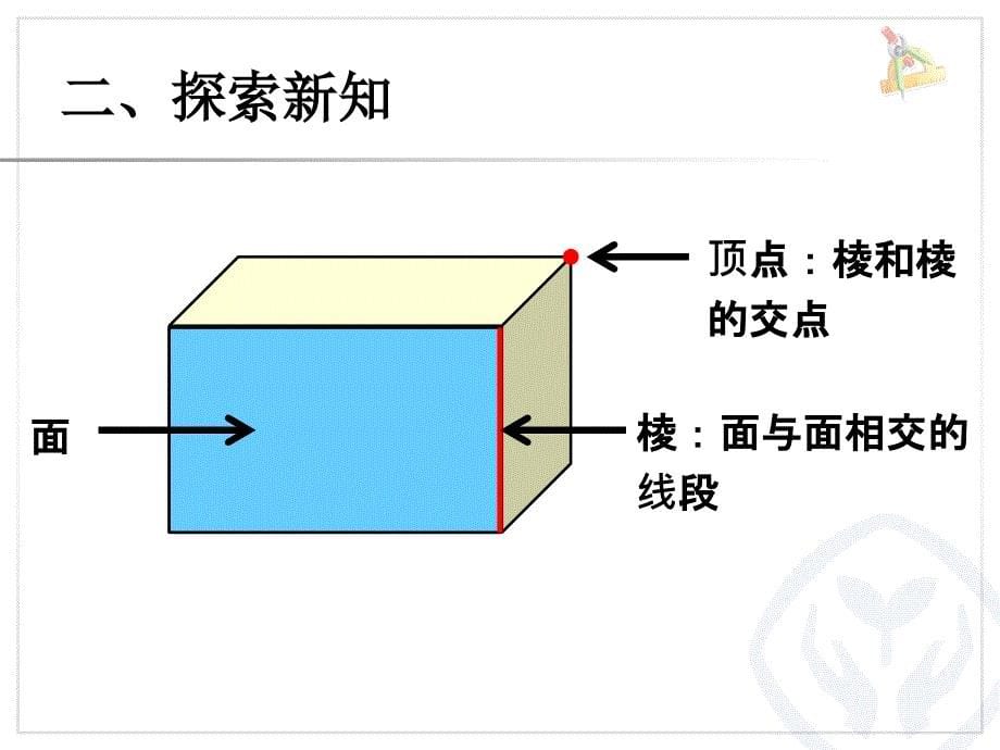 新人教版小学五年级数学下册课件：第三单元 长方体和正方体的认识例_第5页