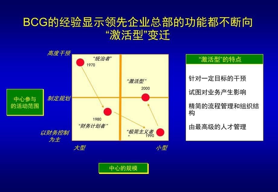 【8A文】BCG 为某公司做的战略规划培训解析_第5页