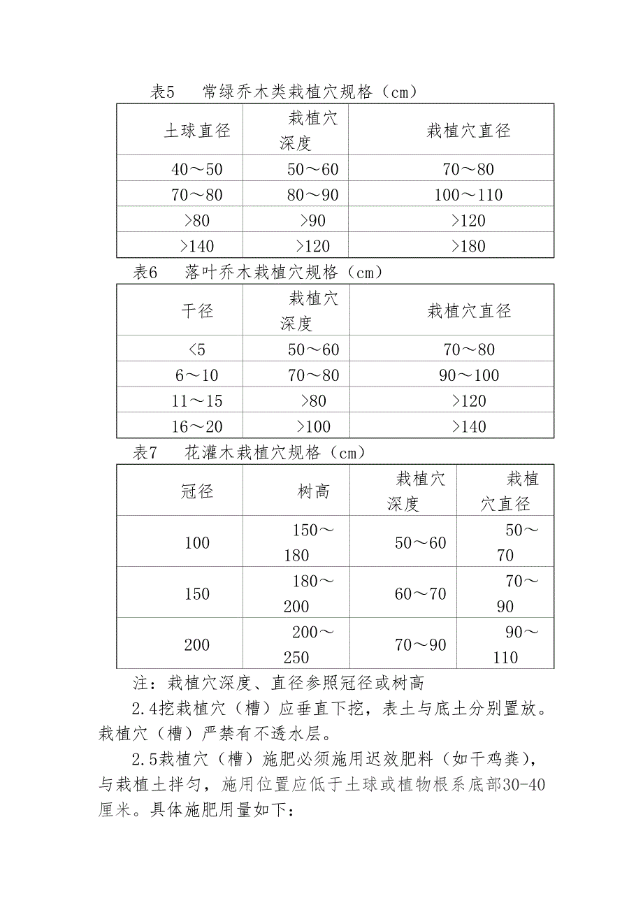 种植穴尺寸_第1页