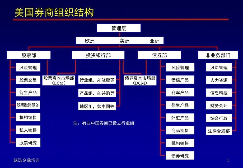 中外证券公司人才竞争力对比（ppt讲稿） - 市场营销中的国际商务礼仪_第5页