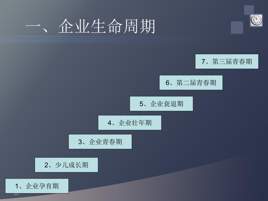 培训课件企业诊断技术_第3页