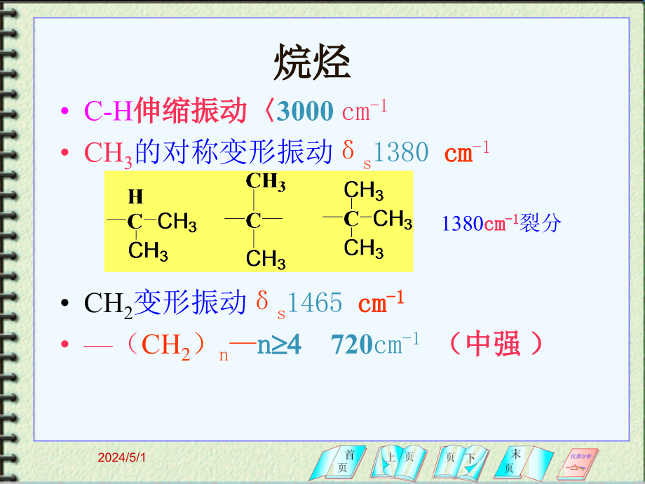 [理学]现代分析化学技术总结_第3页