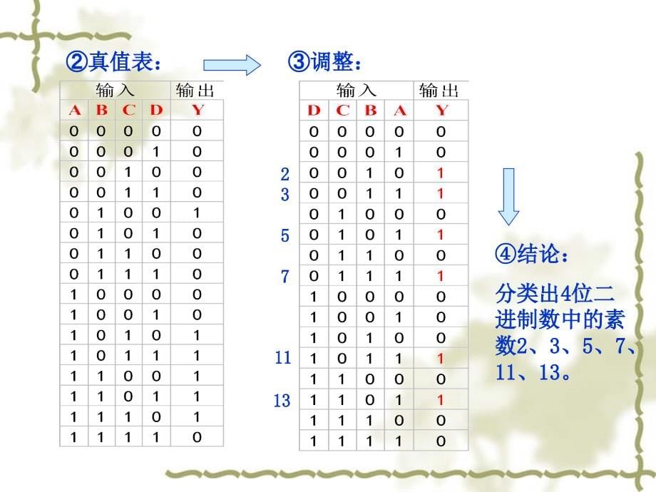 ch3组合逻辑电路_第5页