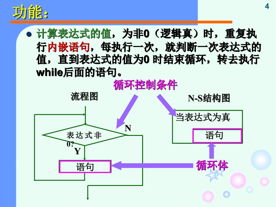 c语言程序设计教程》课件--第5章_第4页