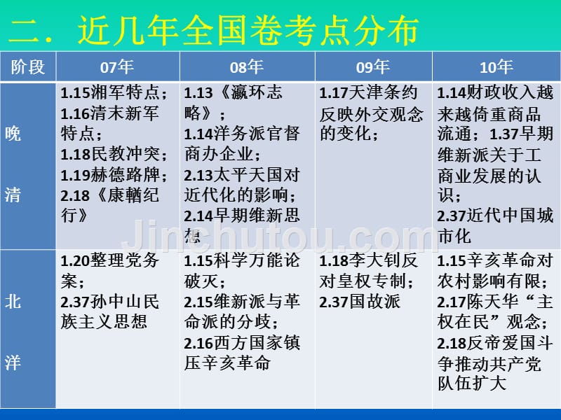 备考会中国近现代史_第4页