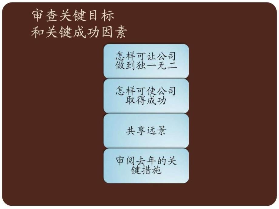 《公司会议灰色》ppt课件_第3页