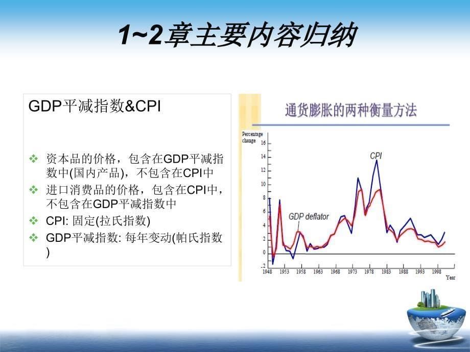 qwe曼昆宏观经济学第六版总结_第5页