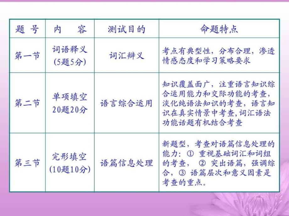 云南省建水县2008年中考英语研讨会_第4页