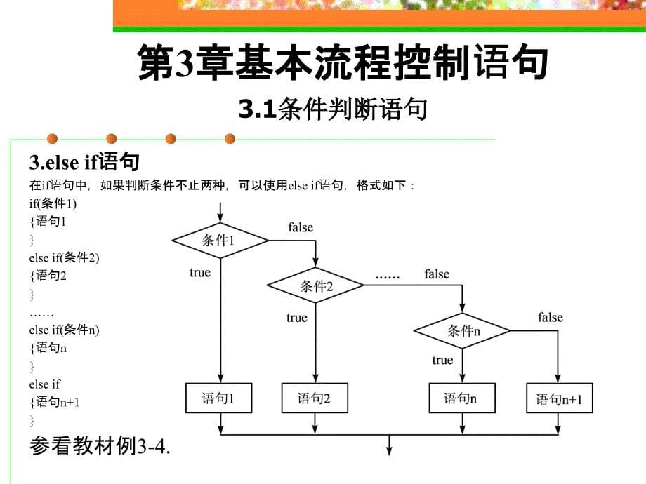 javascript程序设计》课件第3章_第5页