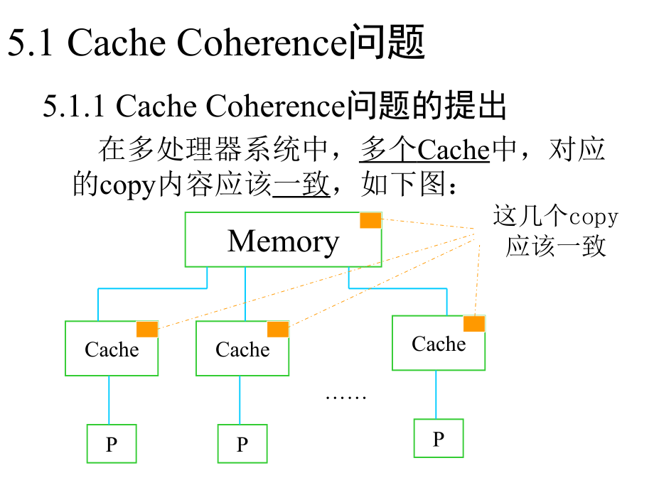 [5] cache一致性_第3页