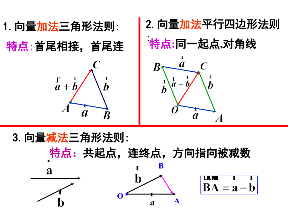 向量数乘运算及其几何意义f_第2页