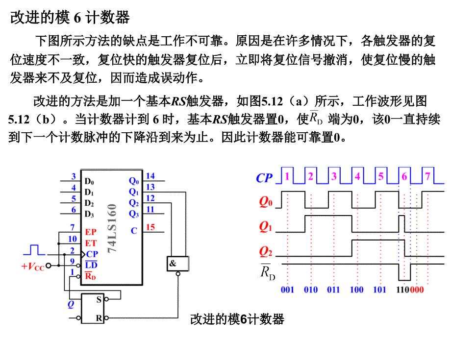 ls160集成计数器_第4页