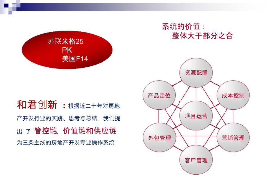 《开发商的企业转型》ppt课件_第3页