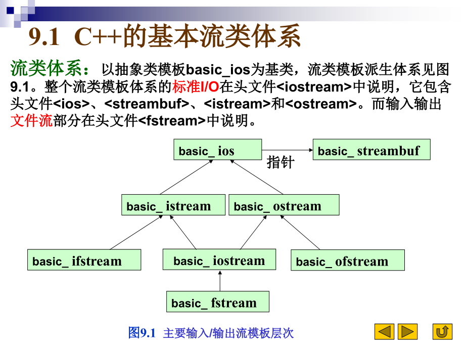 c程序设计(第二版)第九章流类库与输入输出_第3页