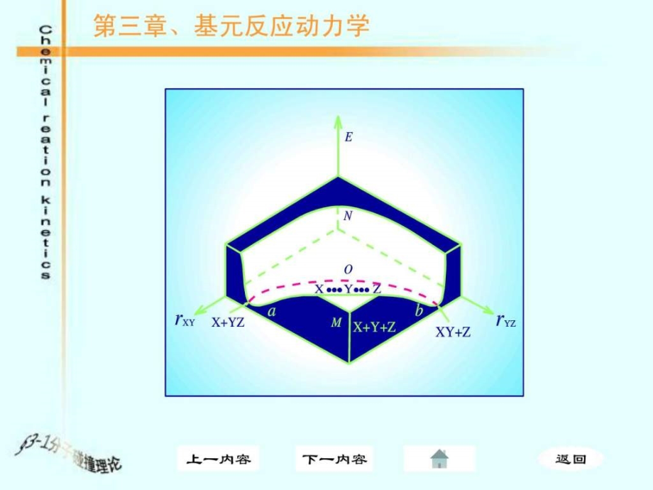 化学反应动力学-第三章-基元反应动力学_第1页