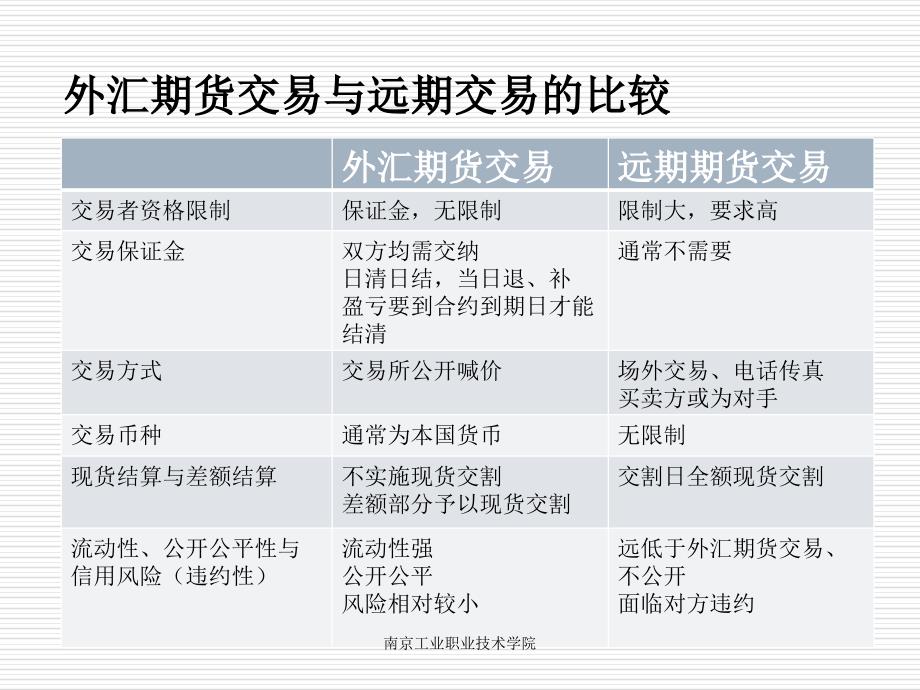 会计1011十七组外汇交易_第4页