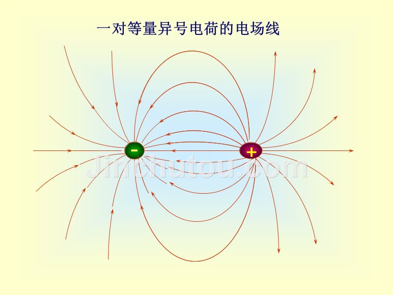 [理学]大学物理静电学8-2n_第3页