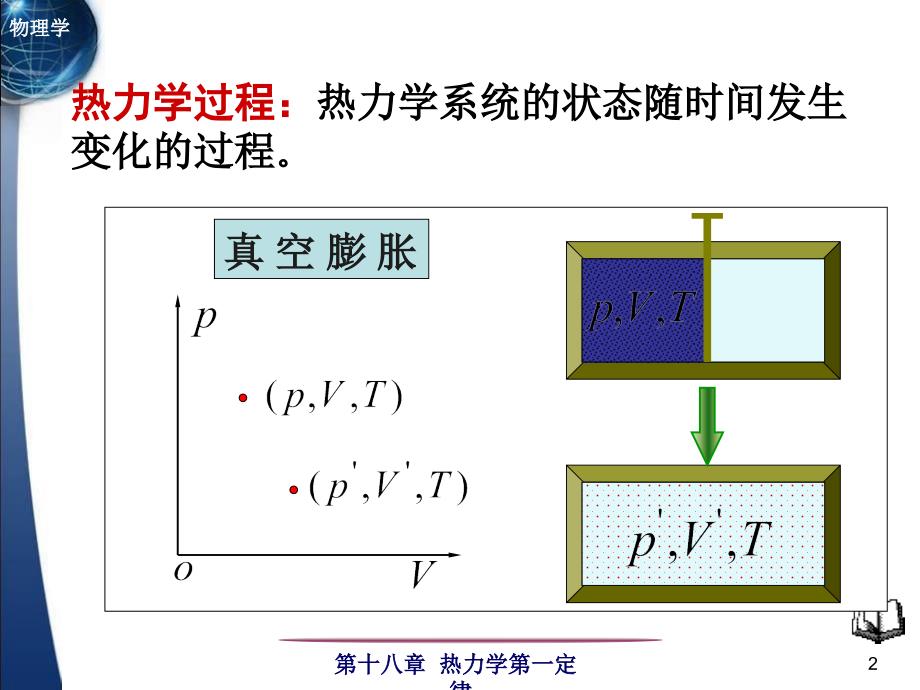 清华大学自用 大学物理一 教学课件第十八章 热力学第一定律_第2页