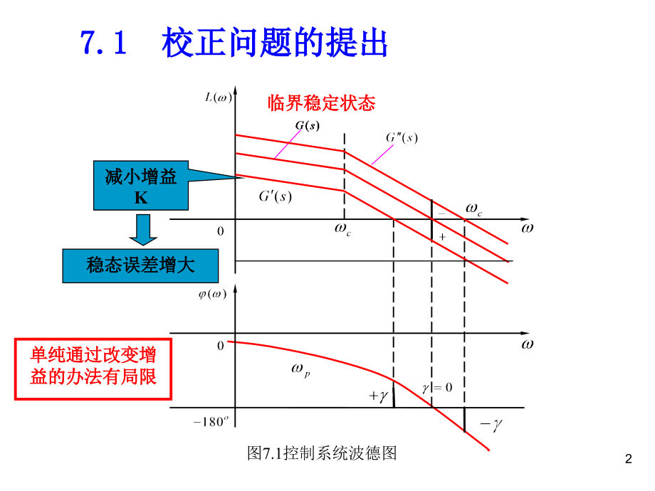 [工学]《控制理论及其应用》卢泽生主编第7章_第2页