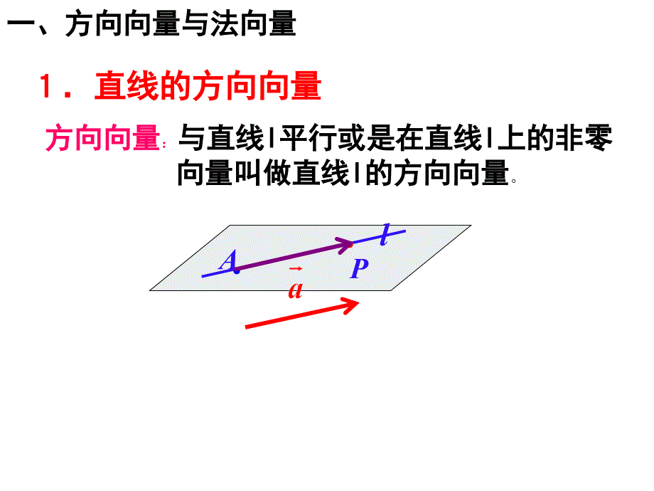 立体几何中的向量方法一：平行和垂直_第2页