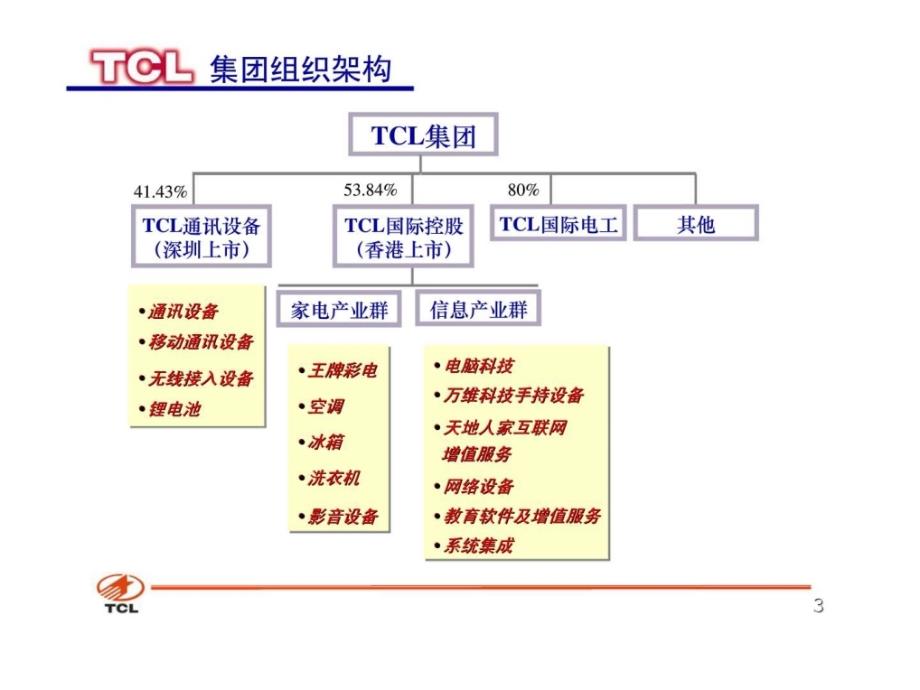 tcl集团公司中文介绍_第4页