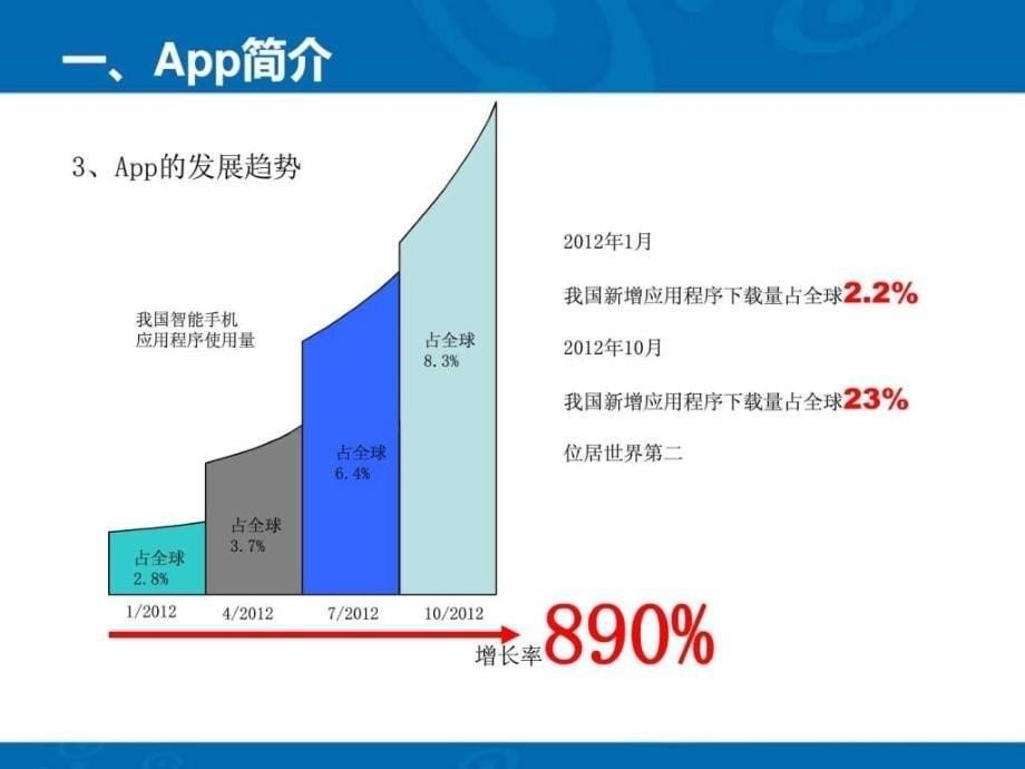 《app推广实例详解》ppt课件_第5页