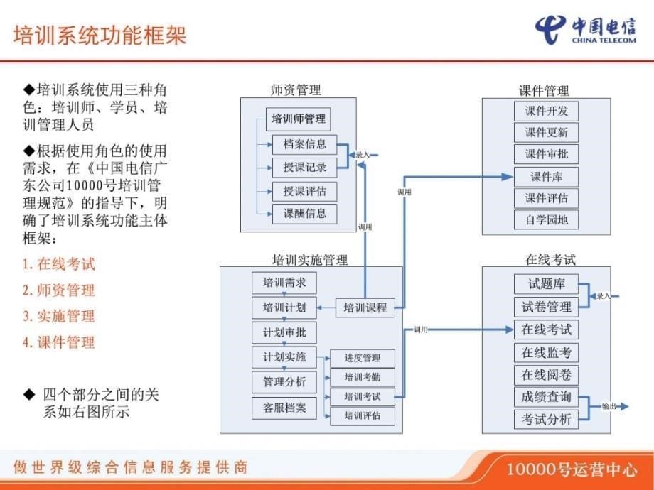 培训管理智能化项目阶段性汇报-1_第5页