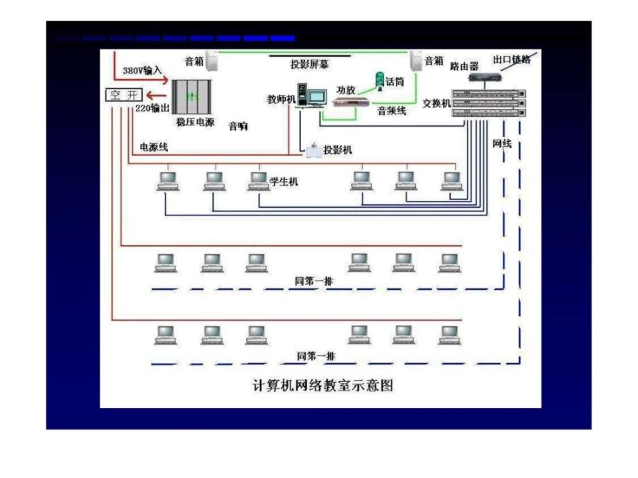 网络教室组建、配置及管理_第4页