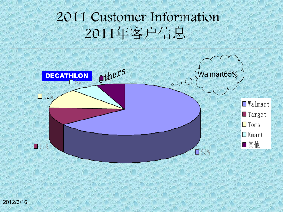 [工作范文]永丰walmart能效提升项目实施纲要供参考_第3页