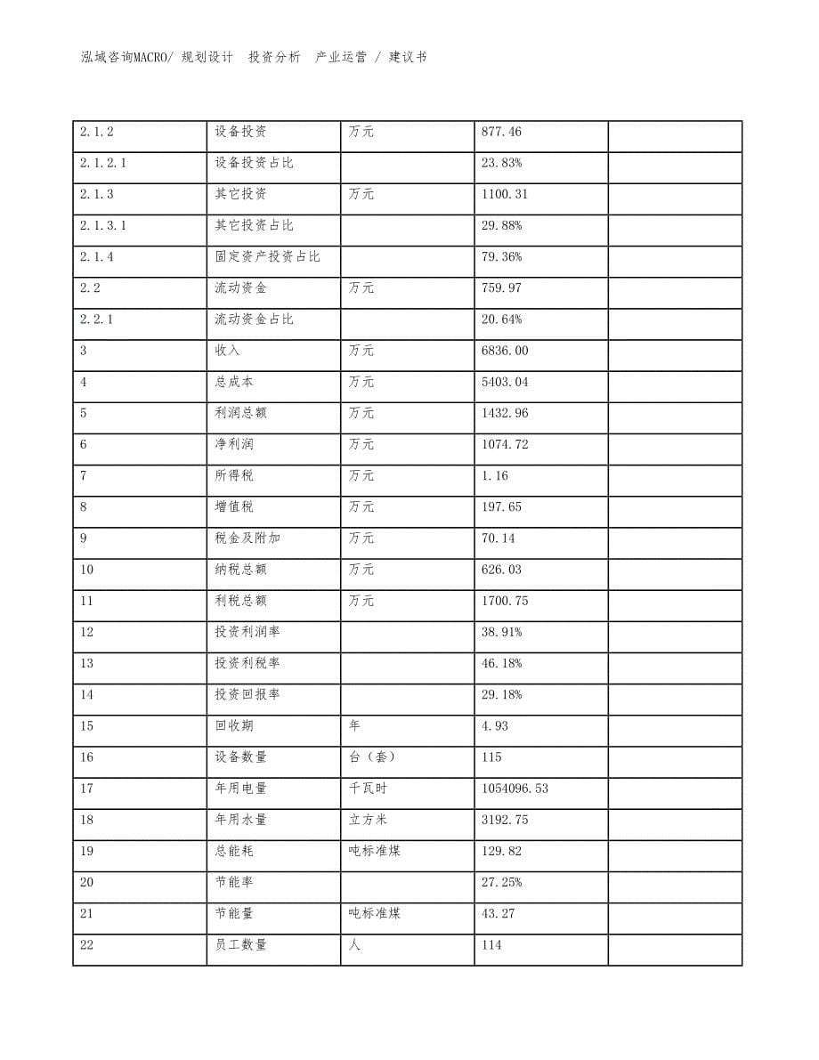 建筑涂料项目建议书（投资意向）_第5页