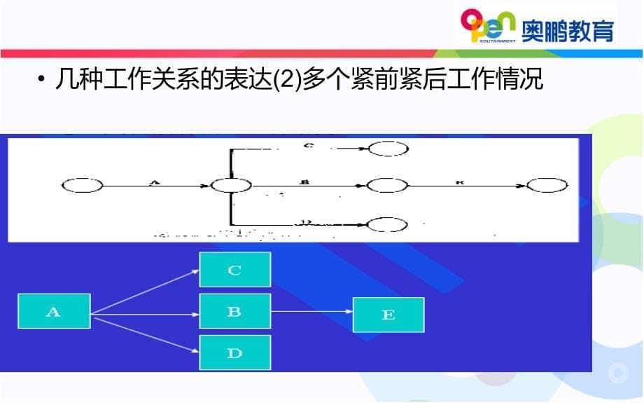 浙大《项目管理》复习题讲解_第5页