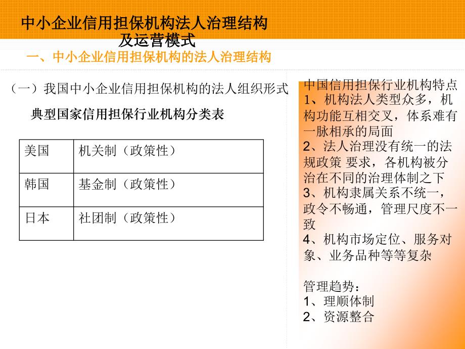 中小企业信用担保机构法人治理结构及运营模式（ppt 25）_第4页