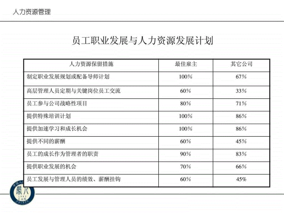 战略性人力资源管理-1_第4页