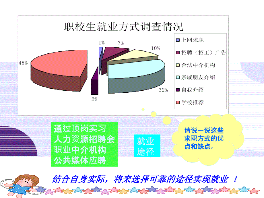 模块二依法生产经营,保护环境_第4页