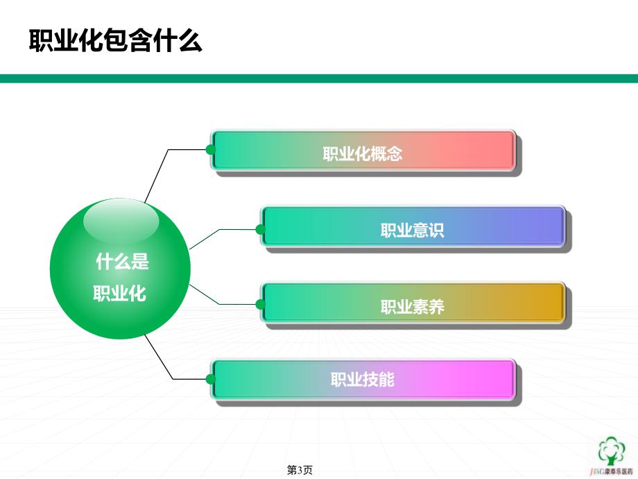 新员工职业素养培训材料_第3页