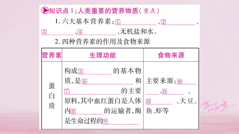 2018中考化学总复习 第一部分 教材系统复习 第12单元 化学与生活课件.ppt_第2页