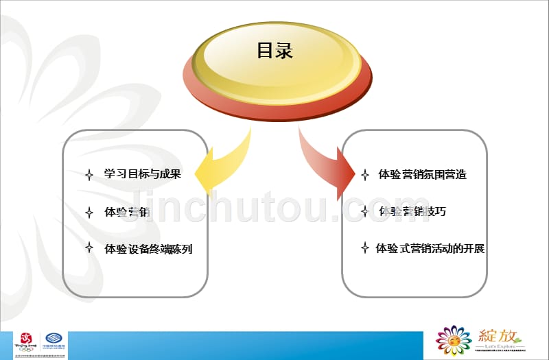 《体验式营销技巧》ppt课件_第2页