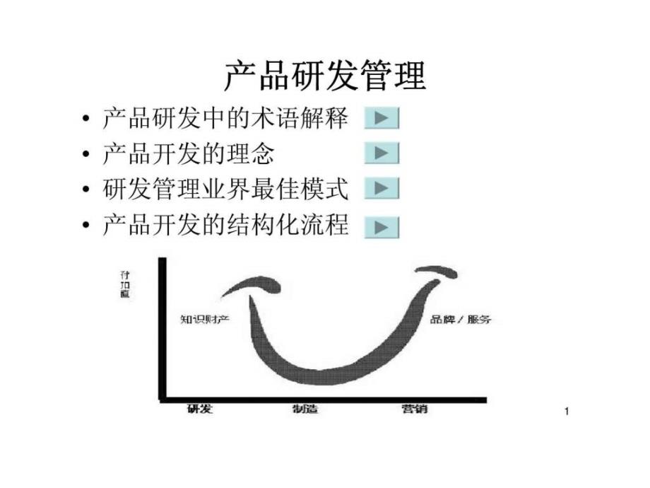 《产品研发管理》ppt课件_第1页