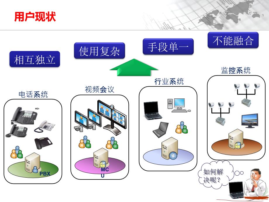 调度指挥通信平台介绍(行业应急)_第2页