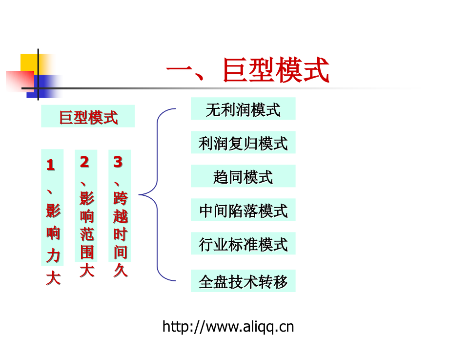 《赢利模式与管理》ppt课件_第4页