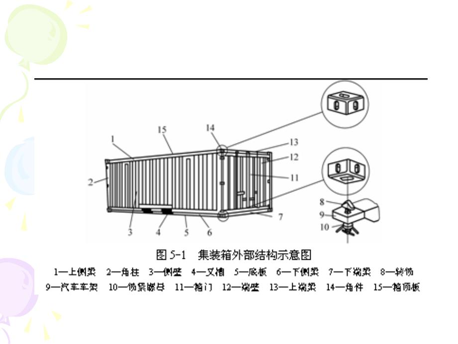 项目五接触集装箱_第4页