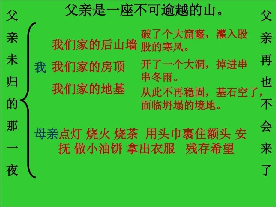 迟归的父亲哈密地区第三中学库木斯古丽买拉提_第5页