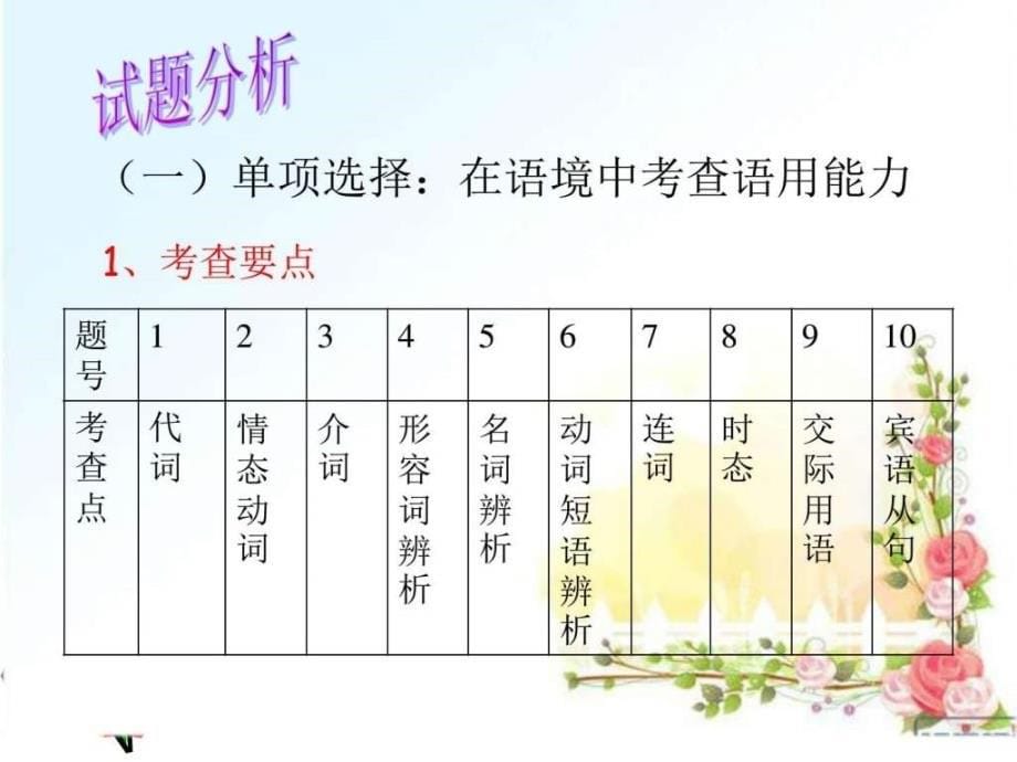 2015年常州市中考英语试卷分析-1_第5页